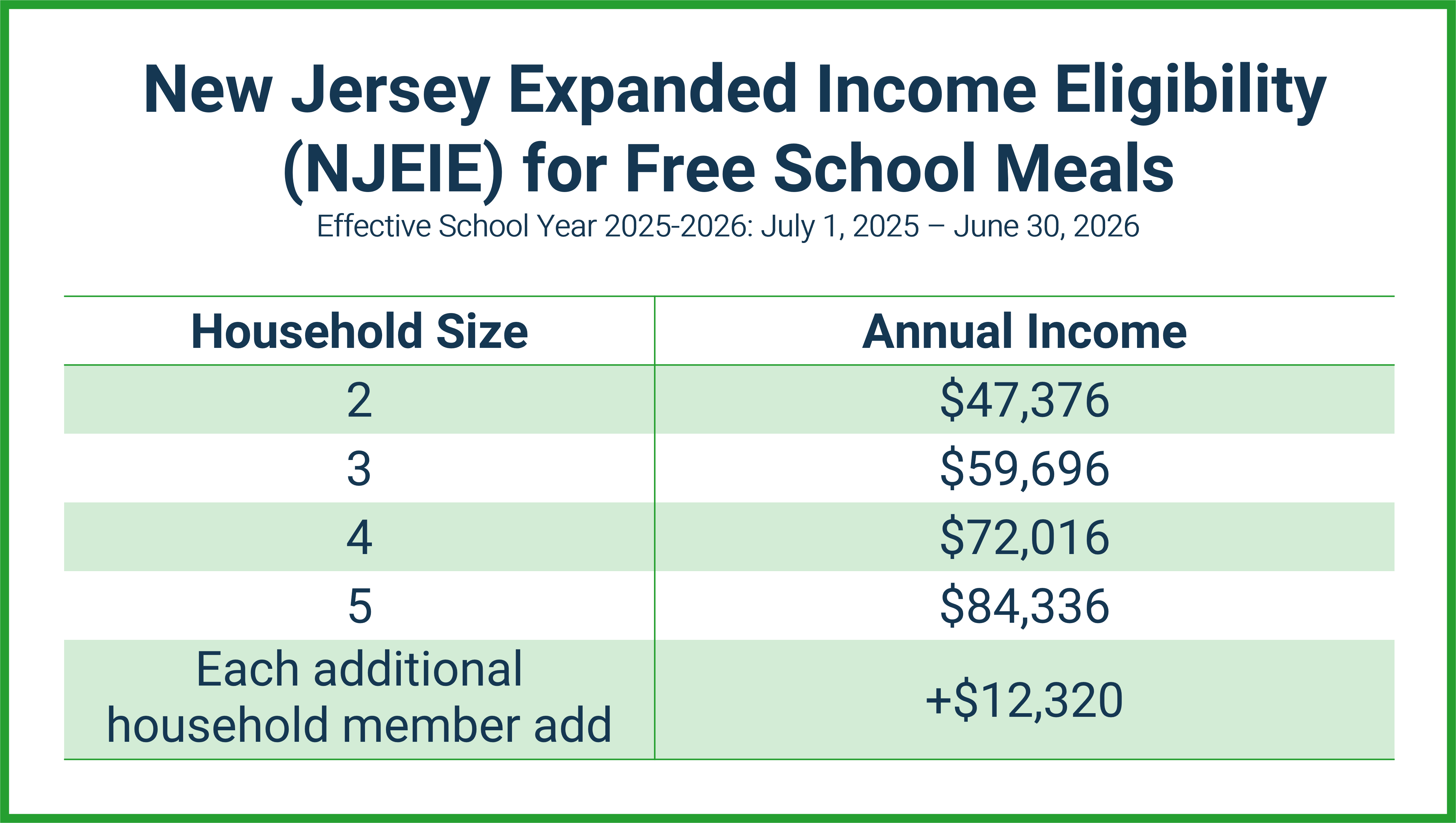 You may qualidy for free schools measl even if you did not last year. New State Eligibilty Guidelines. House Size 2 - Annual income $45,786 | House Size 3 - $57,837 | House Size 4 - $69,888 | Learn how to apply by visiting your school website or obtain a paper copy at your school